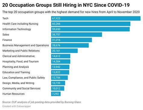 Top 10 Ed Tech Jobs In Nyc To Consider