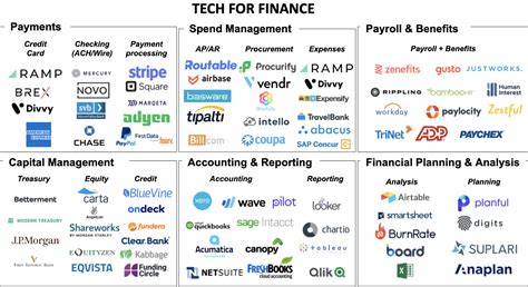 Top 10 Essential Tools In An Accounting Firms Tech Stack