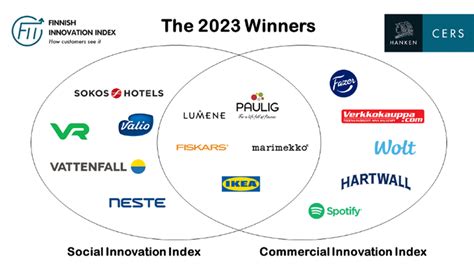 Top 10 Finland Tech Companies To Watch