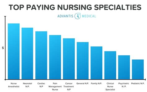 Top 10 Highest Paid Texas Tech Faculty Salaries