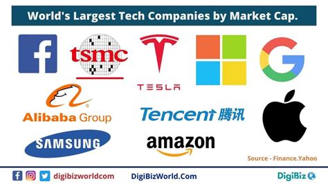 Top 10 Largest Tech Companies In Los Angeles