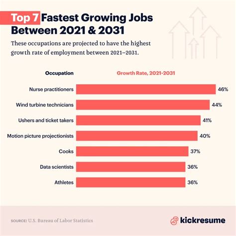 Top 10 Real Estate Tech Jobs In Demand