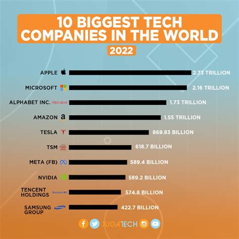 Top 10 Tech Firms In Boston