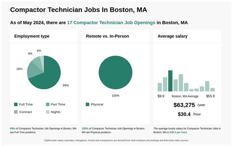 Top 10 Tech Jobs In Boston, Ma