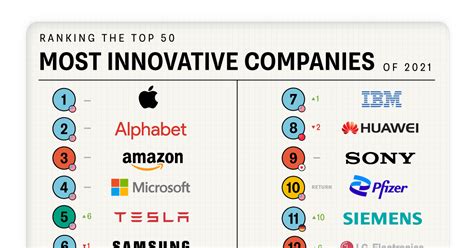 Top 10 Tech Sales Companies To Watch