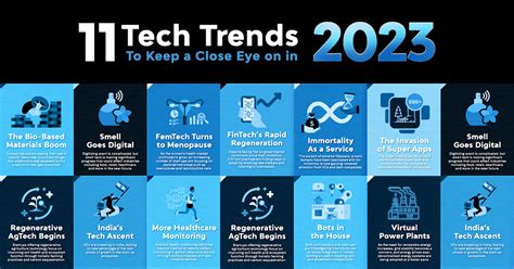 Top 5 Bv Tech Trends To Watch Out