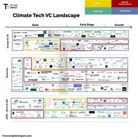 Top 5 Climate Tech Vcs To Watch