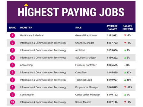 Top 5 In-Demand Tech Jobs In New Zealand