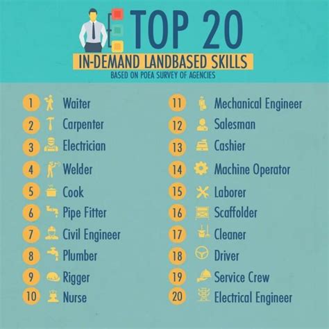 Top 5 In-Demand Western Tech Jobs