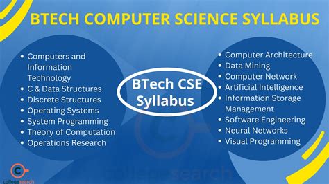 Top 5 La Tech Computer Science Curriculum Essentials