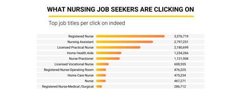 Top 5 Louisiana Tech Jobs In High Demand