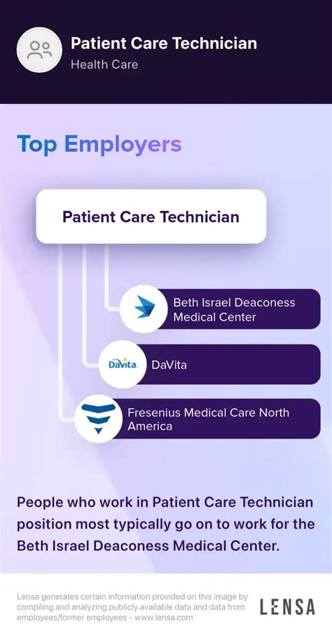 Top 5 Patient Care Tech Jobs In Indianapolis