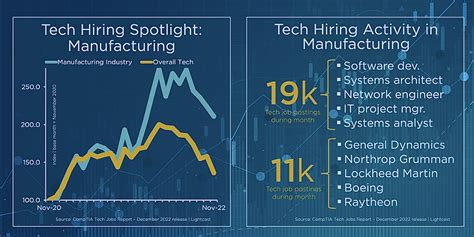 Top 5 Remote Tech Jobs In Nyc