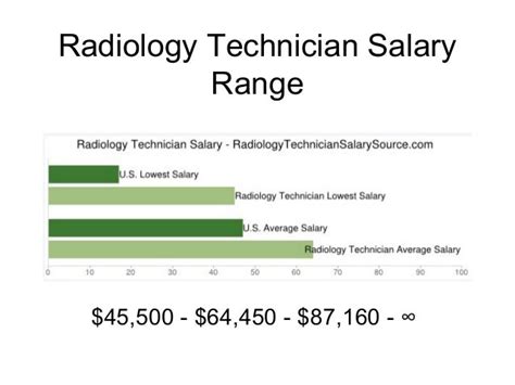 Top 5 Salaries For Radiology Techs In Maryland