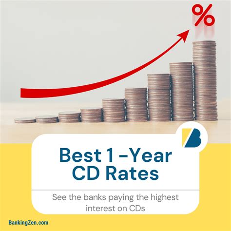 Top 5 Tech Credit Union Cd Rates Compared