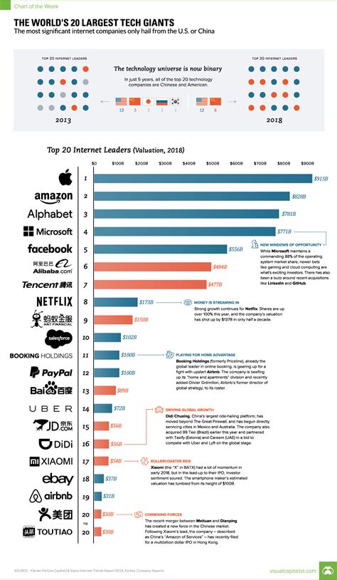 Top 5 Tech Giants In New Taipei You Need To Know