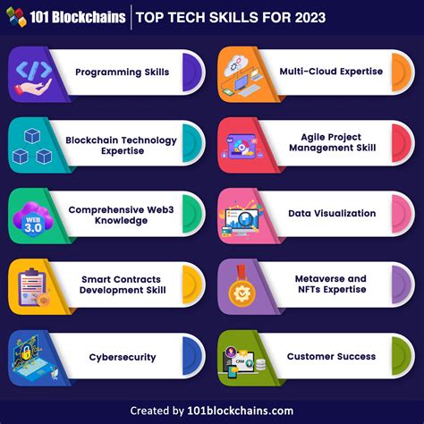 Top 5 Tech Training Sites For Skill Development