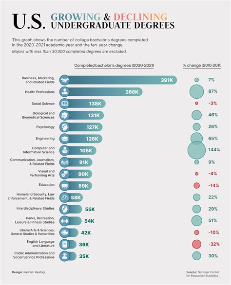 Top 5 Utah Tech Majors In High Demand