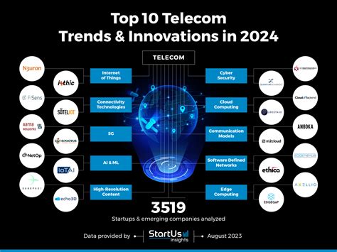 Top 7 Latest Trends In Tech And Telecoms Design