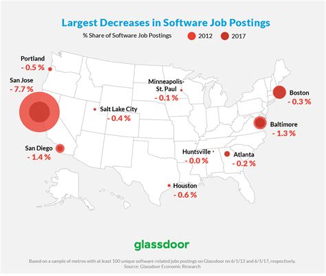 Top Cities With The Most Tech Jobs In Usa