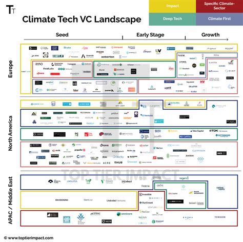 Top Climate Tech Vcs Investing In A Sustainable Future