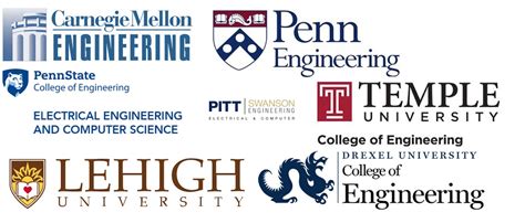 Top Engineering Schools On The East Coast