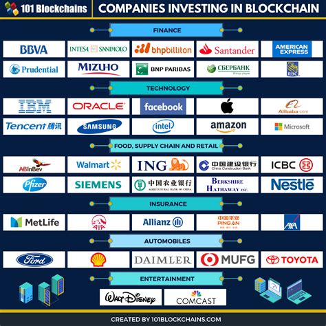 Top Humane Tech Companies To Invest In Now