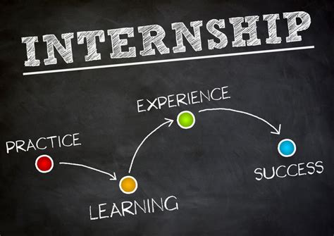 Top Tech Internships In Seattle For Students And Grads