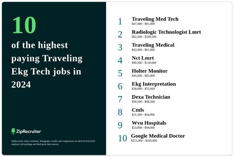 Traveling As A Telemetry Tech: A Rewarding Career Choice