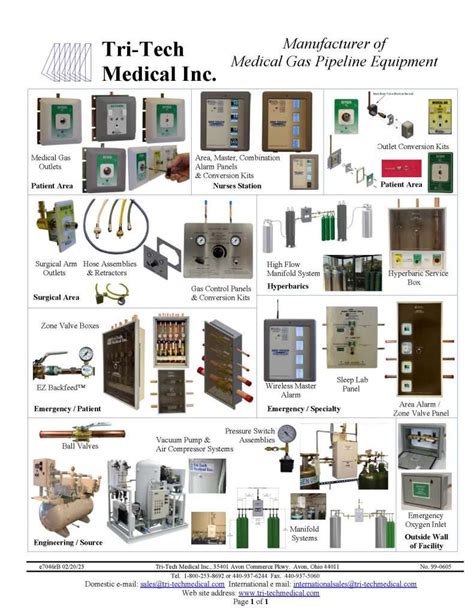 Tri Tech Medical: Innovative Solutions For Healthcare