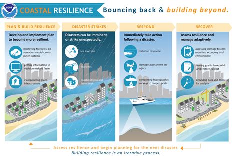 Tsunami Sea Tech: Innovative Solutions For Ocean Disasters