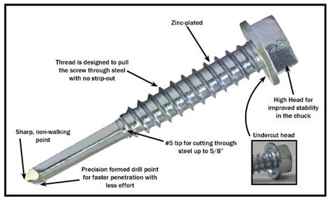 Understanding Tech 5 Screws