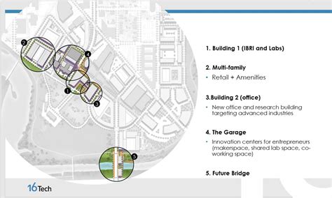 Unlock 16 Tech Innovation Districts Hidden Gems