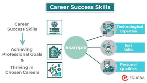 Unlock Essential Pro Tech Skills For Career Success