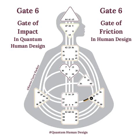 Unlocking Human Design Gate 6: The Ultimate Life Path Guide