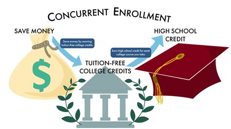 Utah Tech Concurrent Enrollment: Earn College Credits In High School