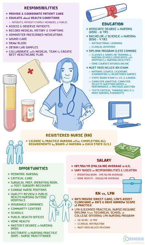 Vermont Tech Nursing Program Overview And Requirements