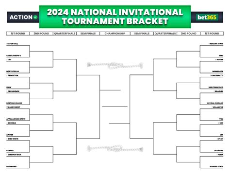 Virginia Tech Nit 2024: Tournament Bracket And Schedule