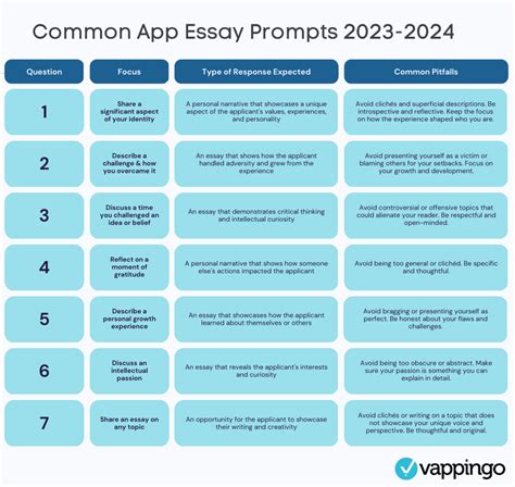 Virginia Tech Reads Common App Essay: What You Need Know