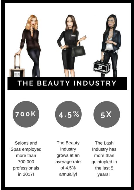 Vocational Cosmetology Schools: A Path To Beauty Careers