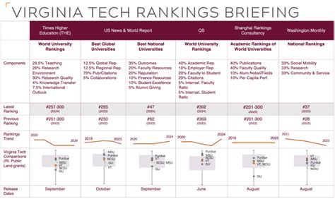 Vt Engineering Acceptance Rate Revealed In 5 Key Stats