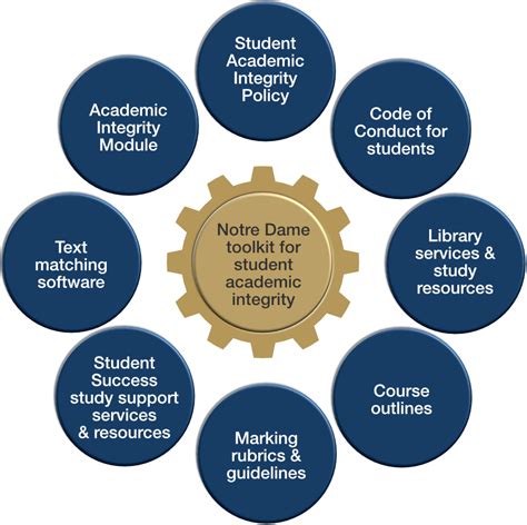 Wake Tech Academic Integrity Policy Explained