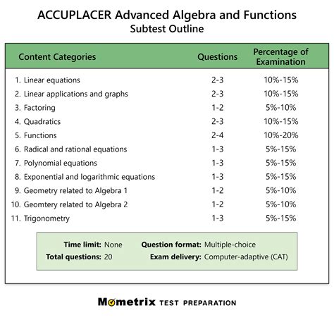 Wake Tech Accuplacer Prep And Testing Guide