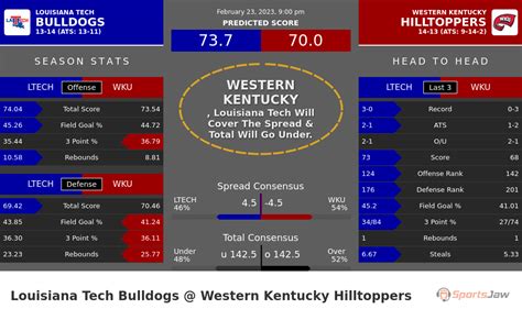 Western Kentucky Vs Louisiana Tech Game Prediction Today