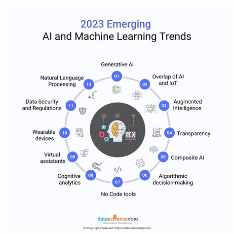 What Is Dry Tech And Its Emerging Applications