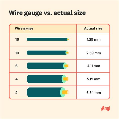 What Is Wiree And How Does It Work