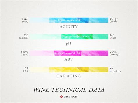 Wine Tech Sheets: The Ultimate Guide For Wine Enthusiasts