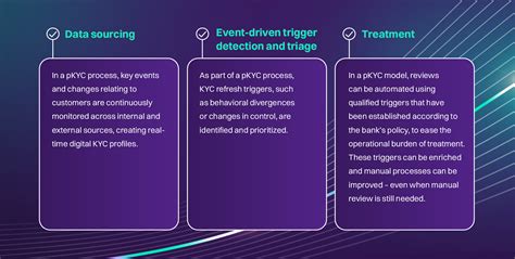 Withdrawing From Lincoln Tech: A Step-By-Step Withdrawal Guide