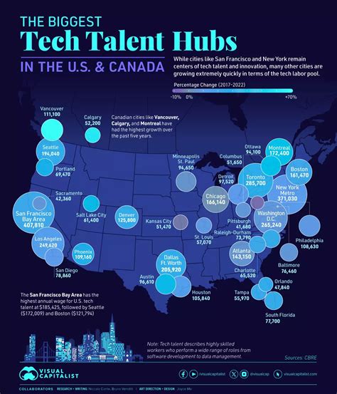 Yorks Top 10 Tech Hubs To Explore